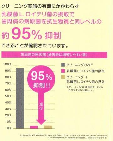 ロイテリ菌