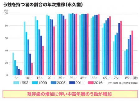 ロイテリ菌