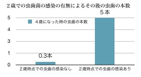 ロイテリ菌