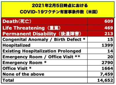 米国における新型コロナウイルスワクチン有害事象の最新報告